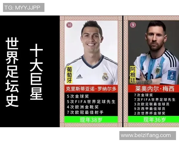 最佩服的足球明星排行榜揭晓你心目中的偶像是谁