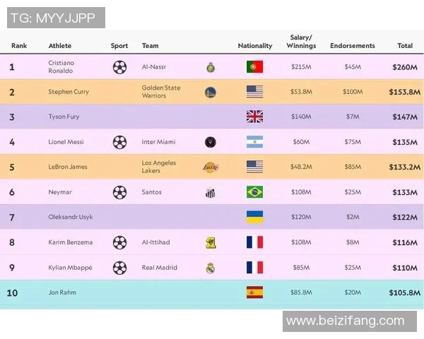 全球体育明星财富排行榜揭晓谁是运动界的亿万富翁和收入之王